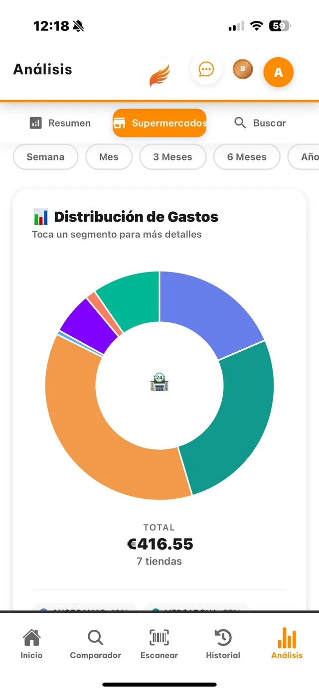 Scanio App spending analytics